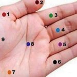 Elinizdeki şifayı biliyor musunuz