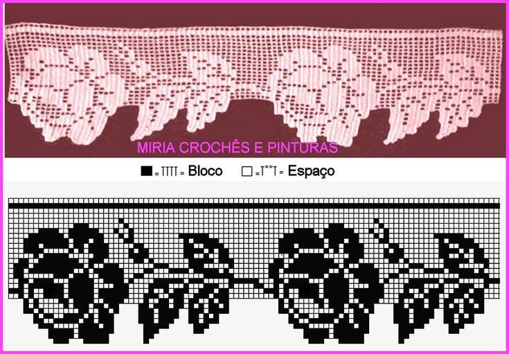 Dantel kenar modelleri ve şemaları