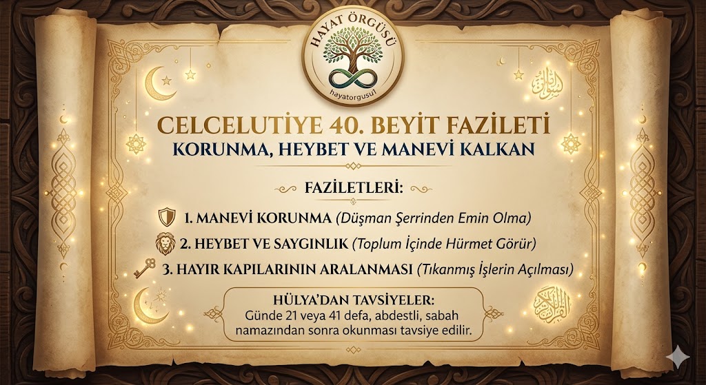 Celcelutiye 40. Beyit Fazileti ve Korunma Duası - Hayat Örgüsü
